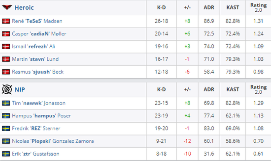 《LOL》S15瑞士轮第四轮抽签结果揭晓