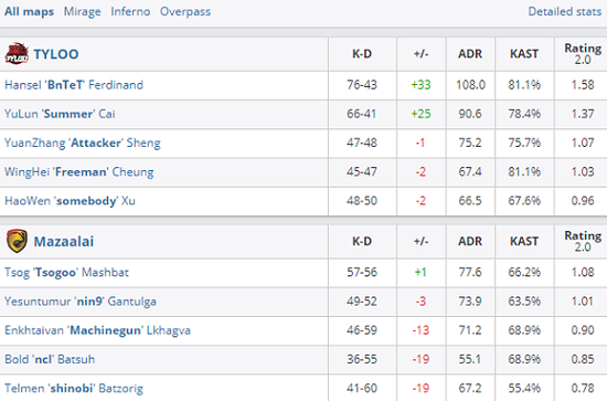 腾讯三角洲行动职业赛揭幕 射击游戏电竞新机遇