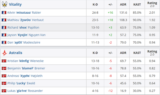 斗鱼Dota2赛事精彩回顾与分析