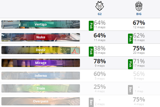 地下城与勇士手游勇士特训活动任务更新详解